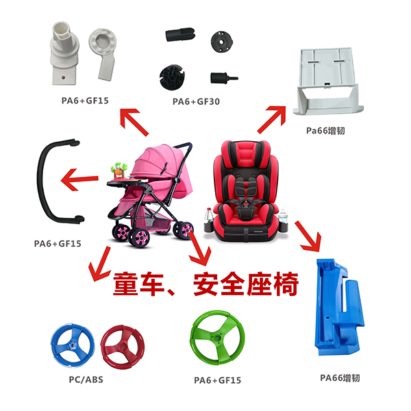 童车、安全座椅