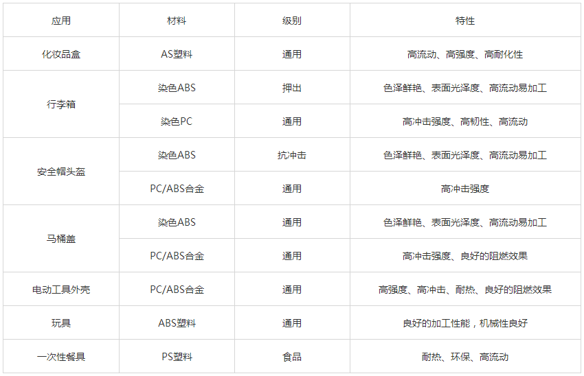 日用品-中新华美.png