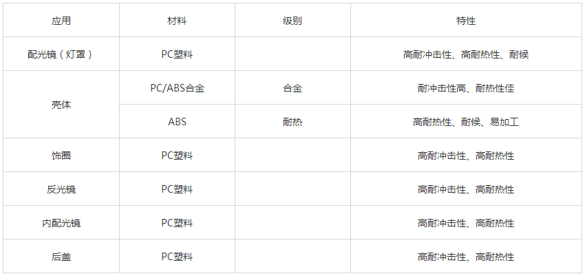 车灯-前大灯.png