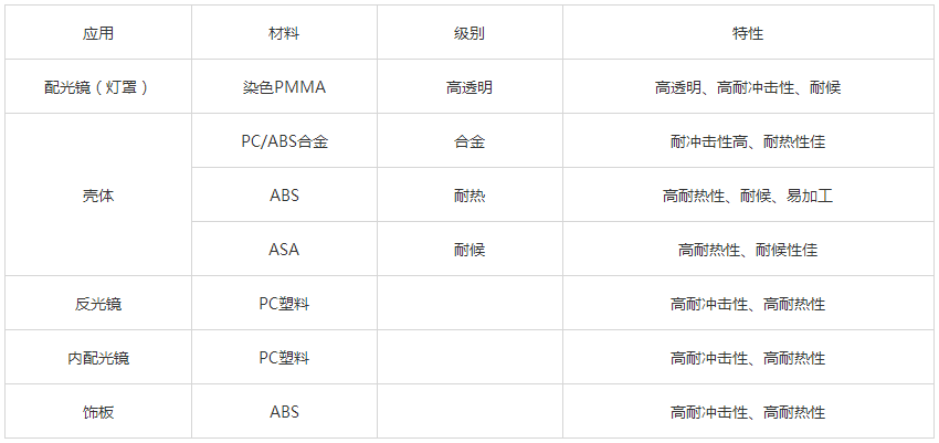 车灯-车后灯.png