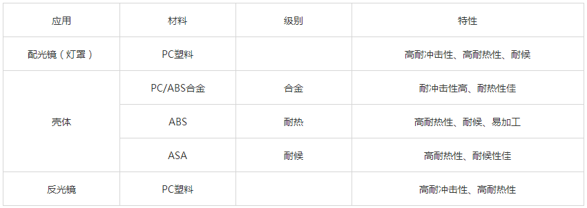 车灯-雾灯.png