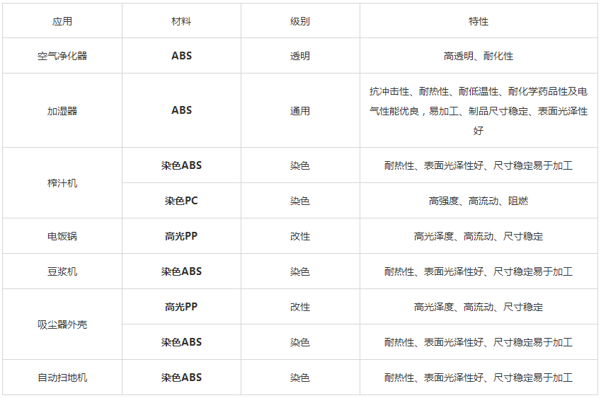 小家电-中新华美.png