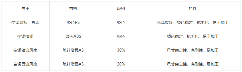 空调-中新华美.png