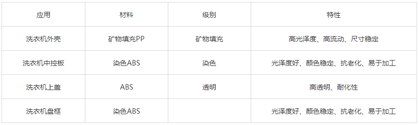 洗衣机-中新华美.png