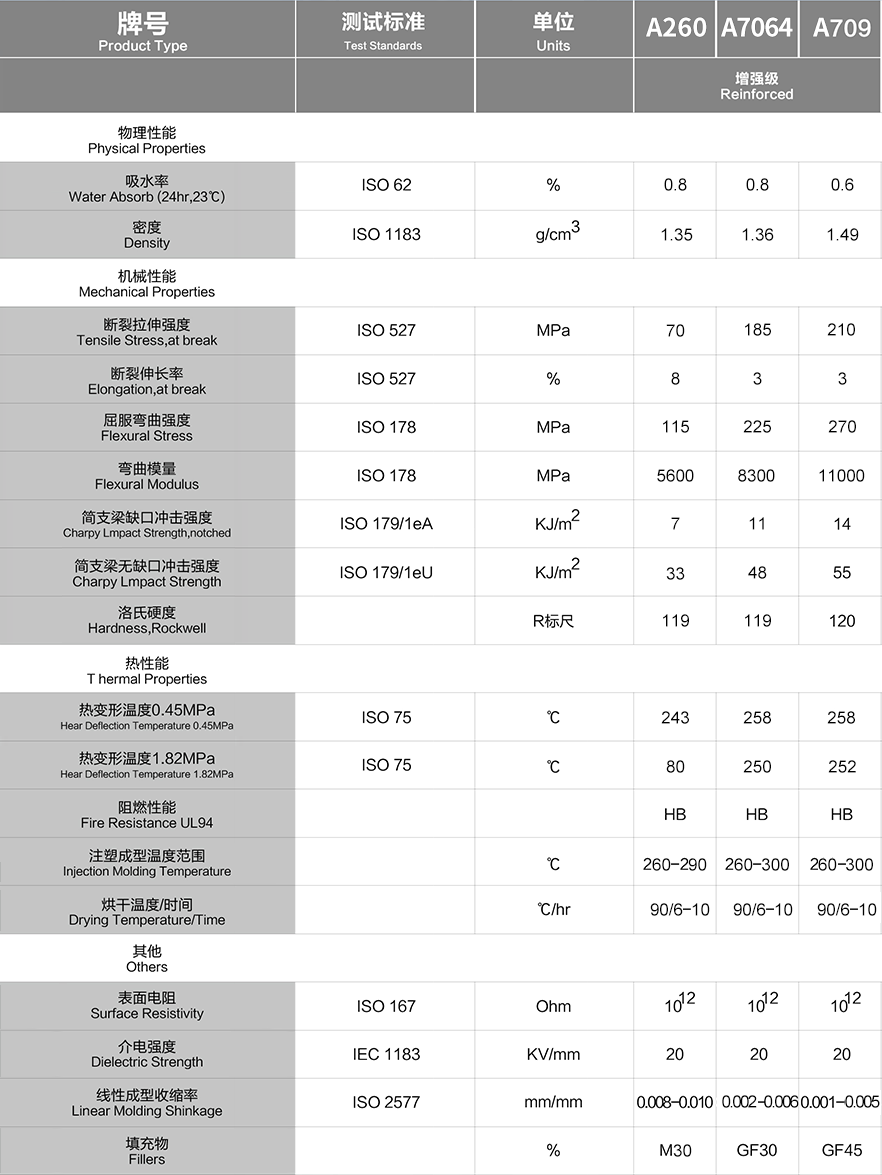 A260+A7064+A709_增强级.png