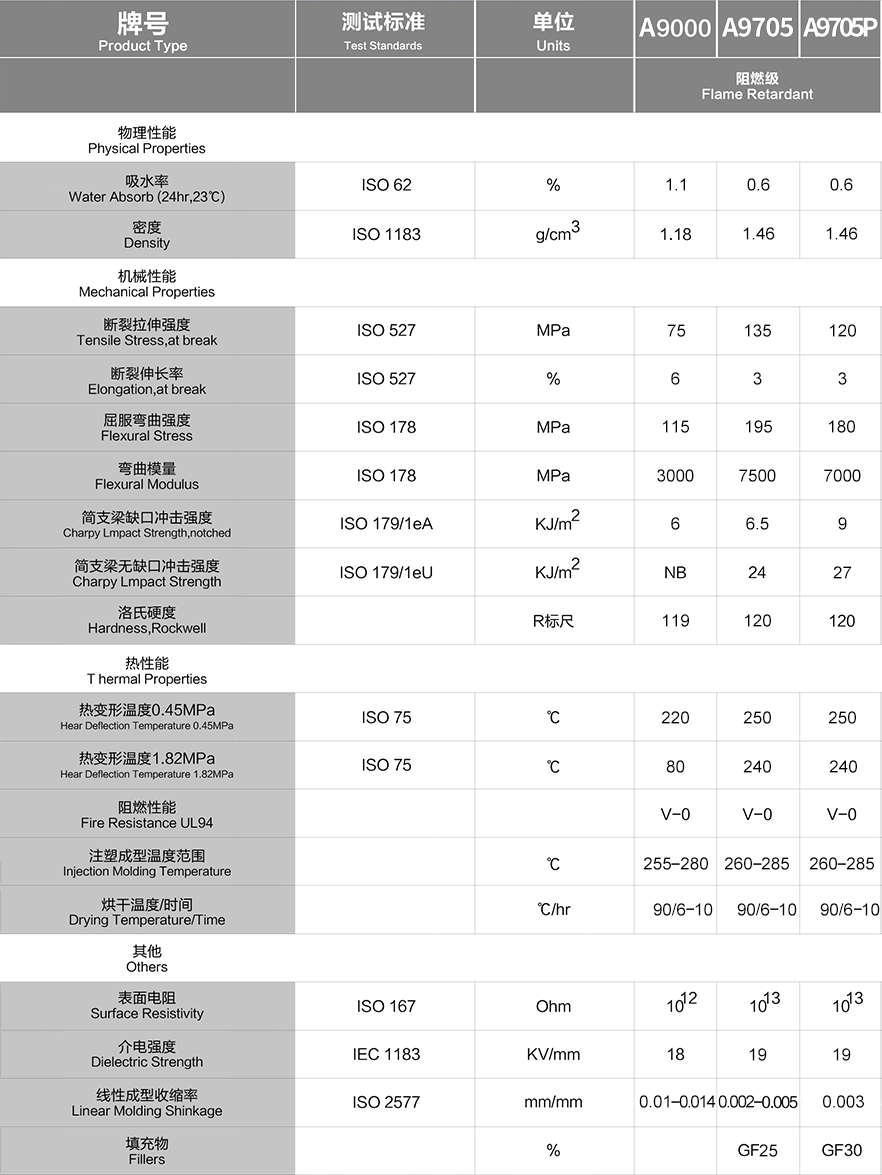 A9000+A9705+A9705P_阻燃级.png