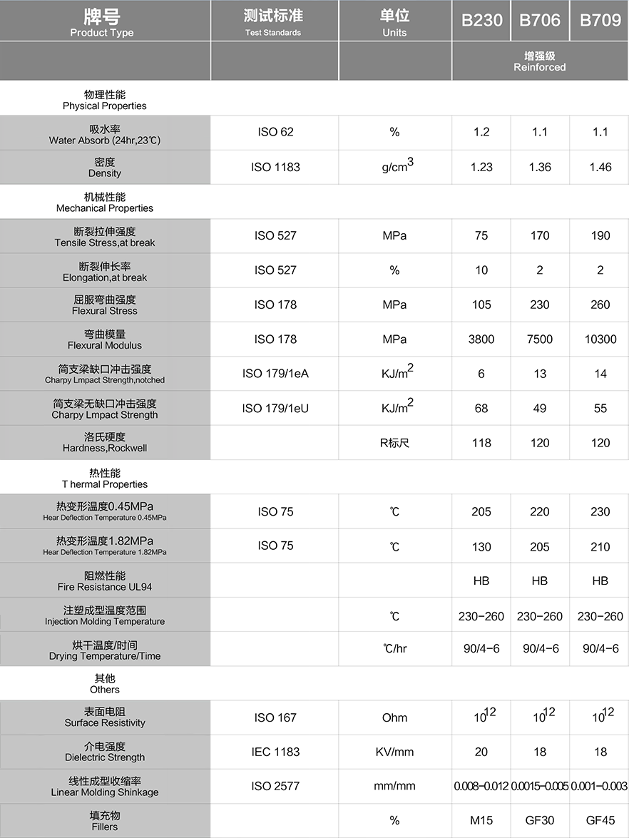 B230+B706+B709_增强级.png