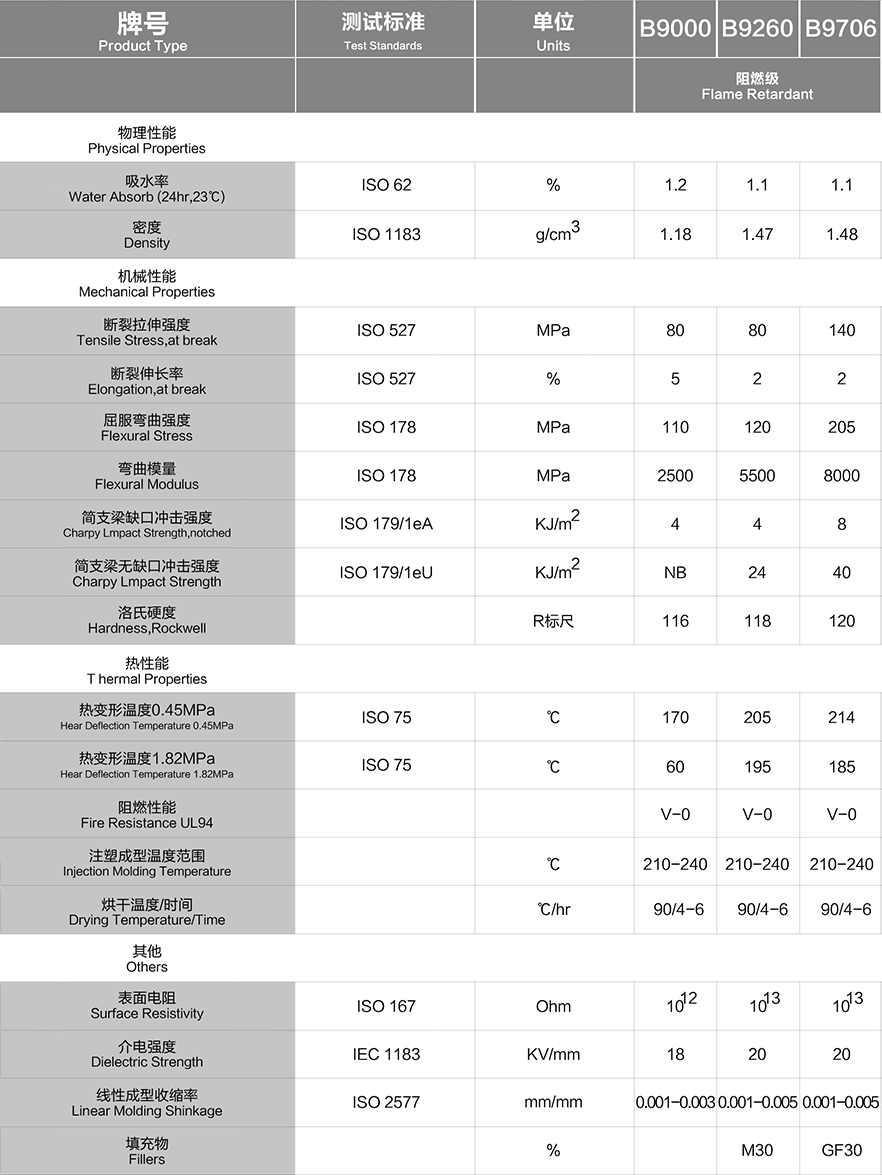 B9000+B9260+B9706_阻燃级.png