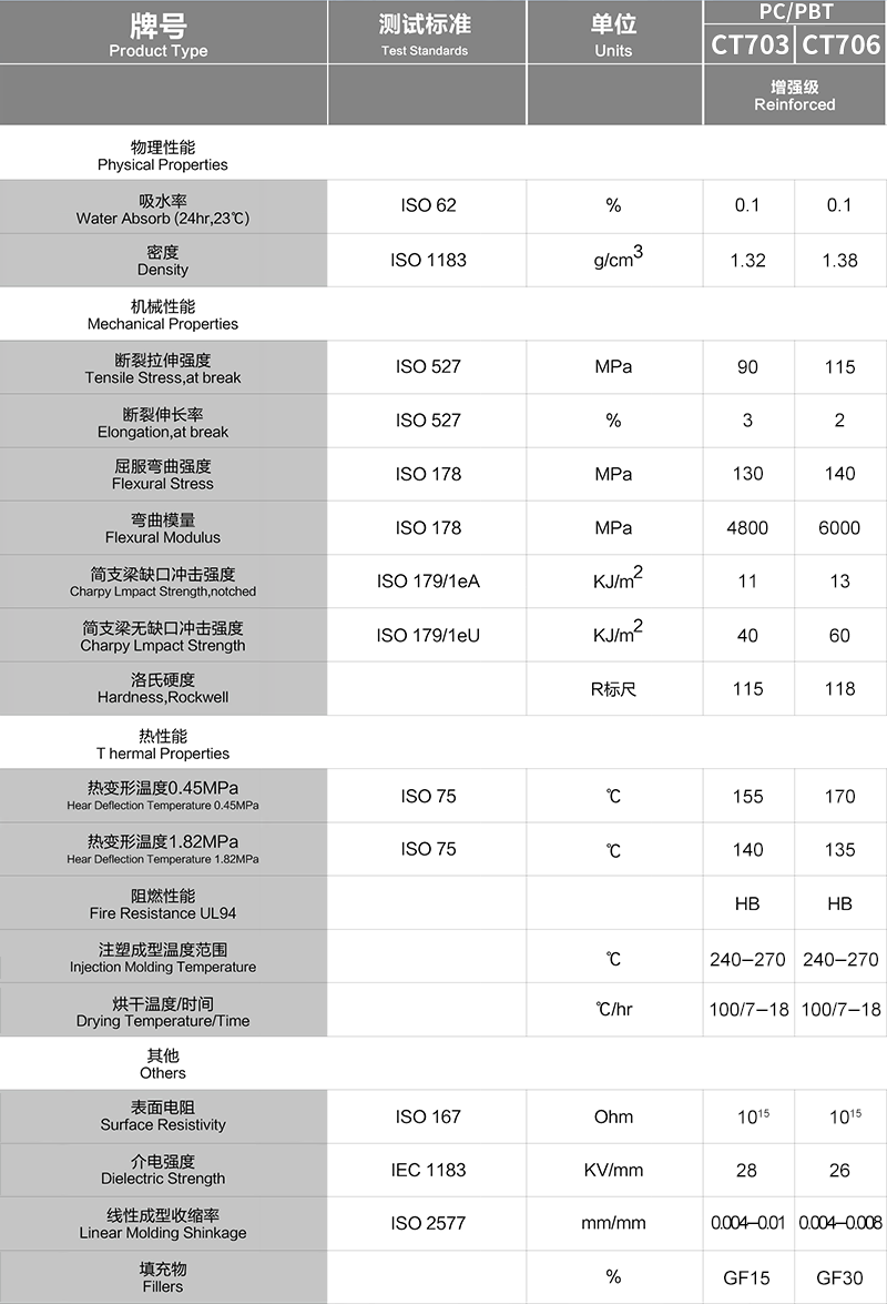 CT703+CT706_增强级.png
