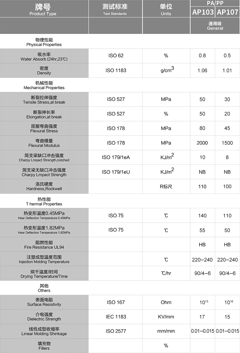 AP103+AP107_通用级.png