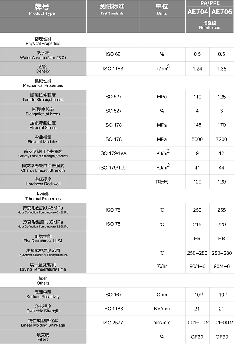 AE704+AE706_增强级.png
