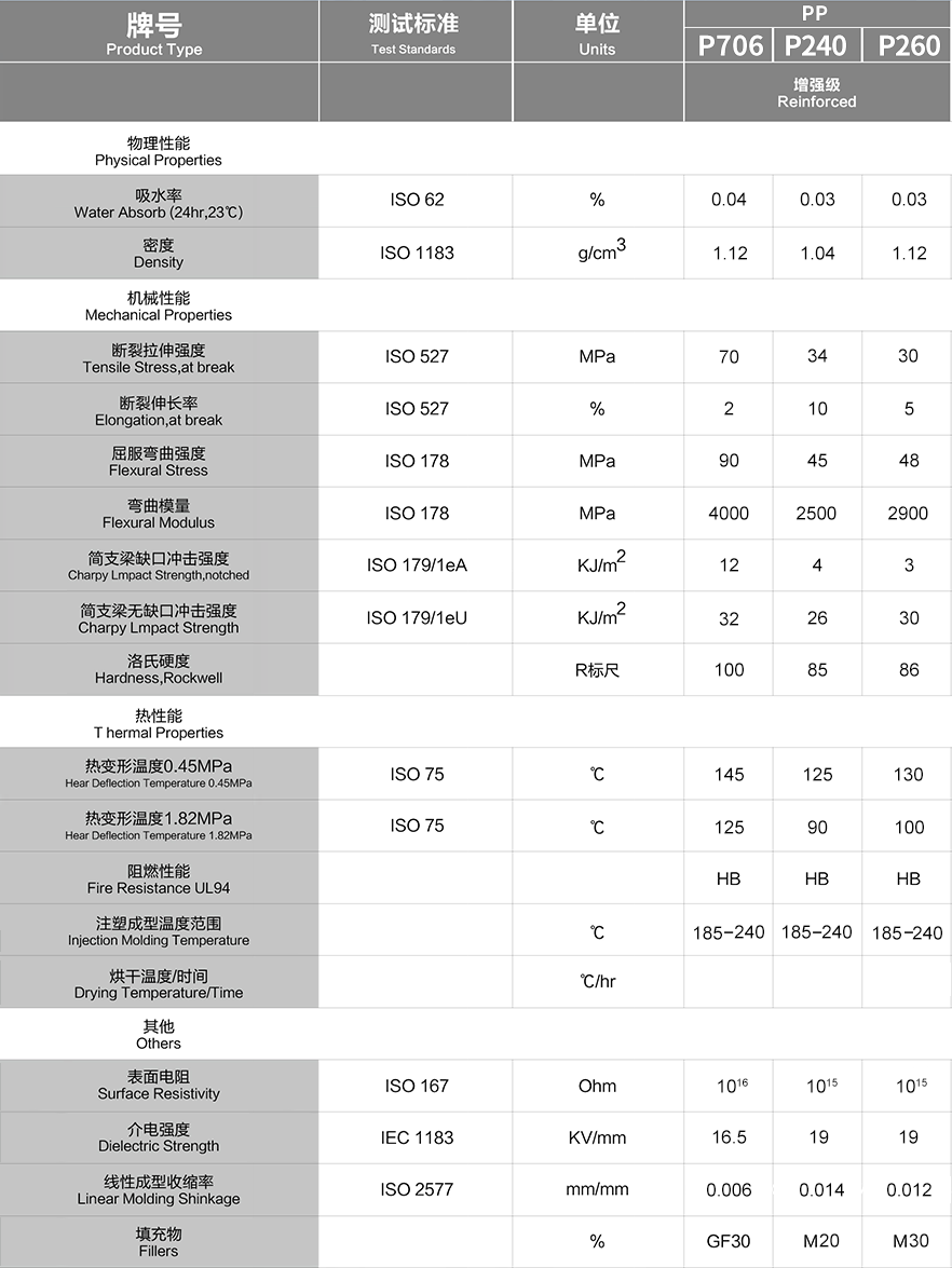 P706+P240+P260_增强级.png