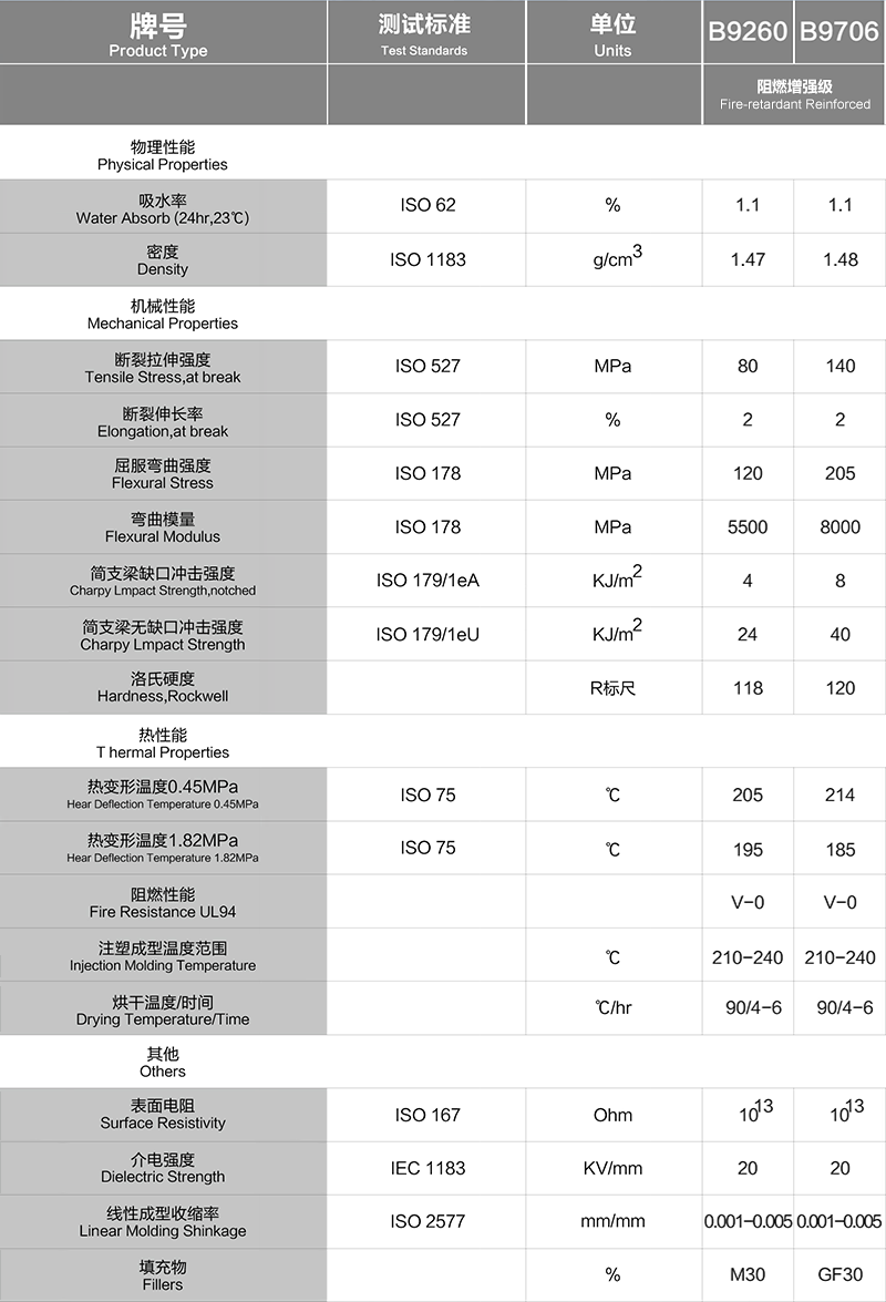 B9260+B9706_阻燃增强级.png