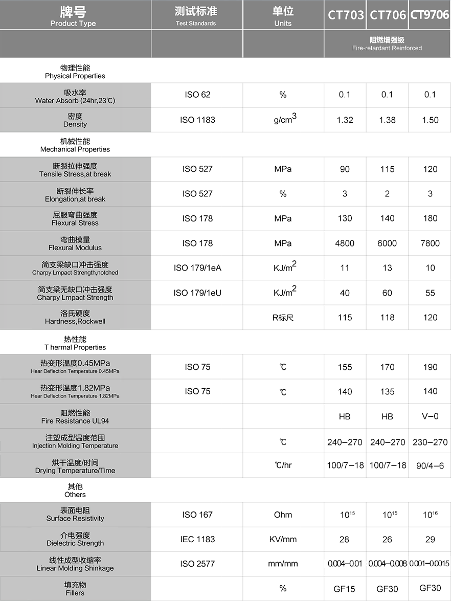 CT703+CT706+CT9706_阻燃增强级.png