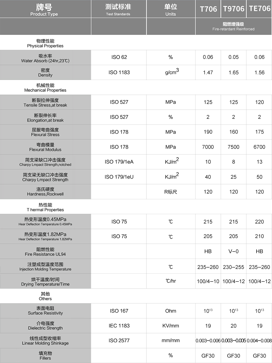 T706+T9706+TE706_阻燃增强级.png
